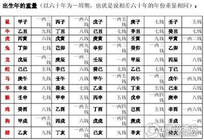 八字越重越好嗎|八字是越重越好嗎？揭開命運天機，淺談八字重量與人生的密碼！…